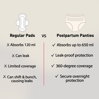 Postpartum Flow &amp; Relief Combo