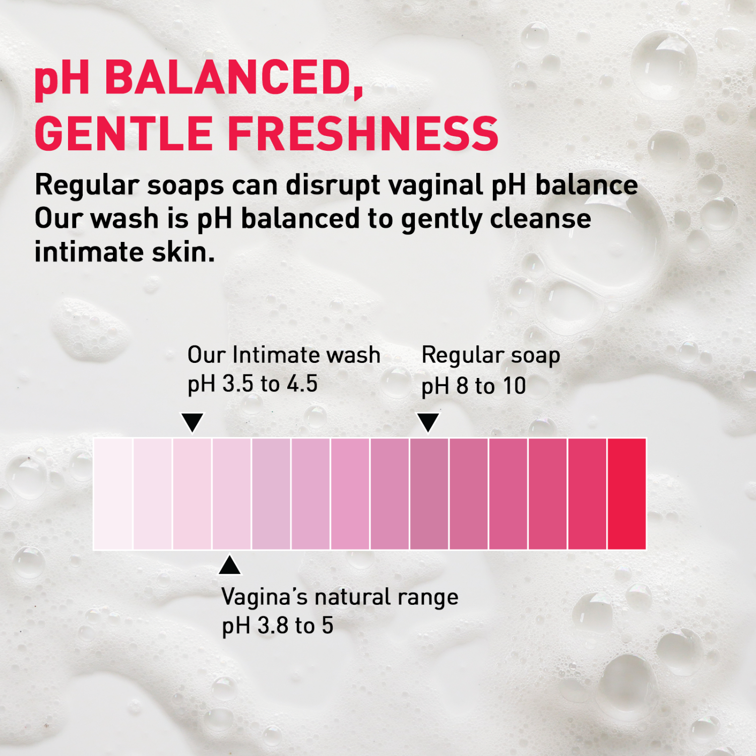 Product label about pH balance for intimate wash with soap comparison and pH scale.