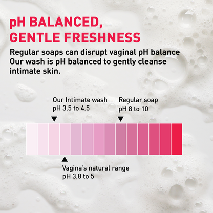 Product label about pH balance for intimate wash with soap comparison and pH scale.