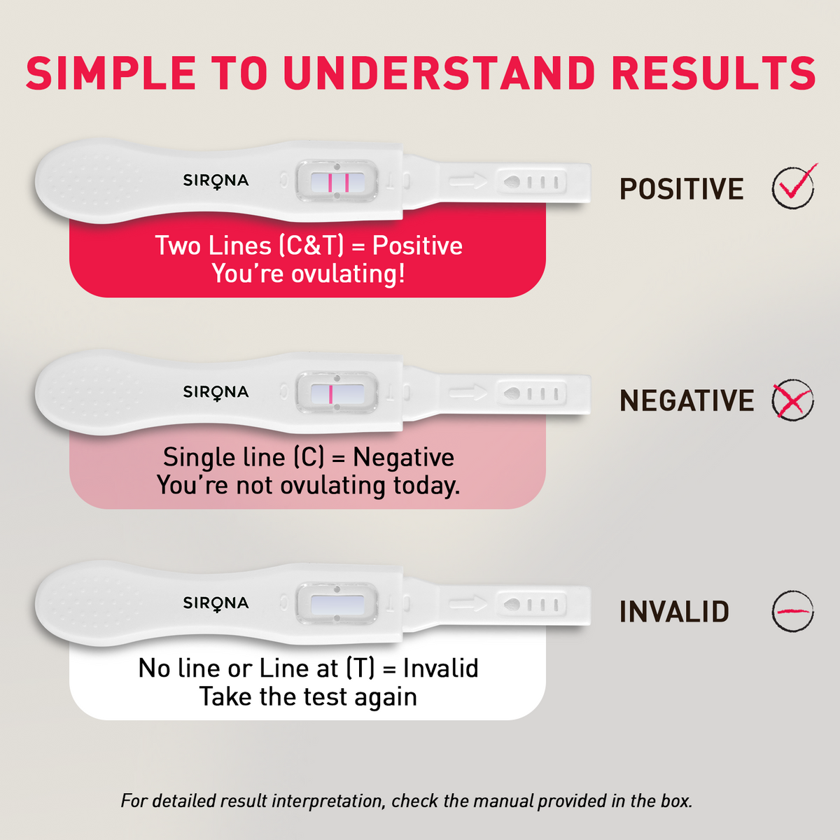 OvuRx Ovulation Test Kit