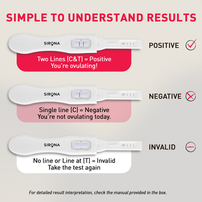 OvuRx Ovulation Test Kit