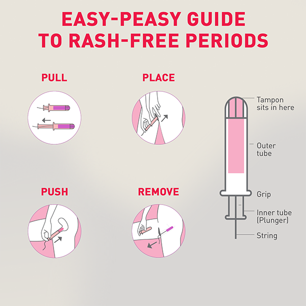 Diagram showing the steps to use a tampon 