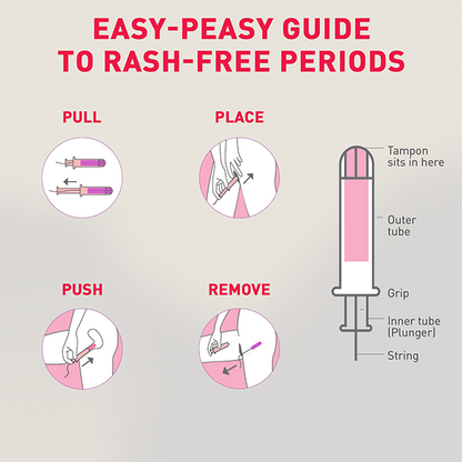 Diagram showing the steps to use a tampon 