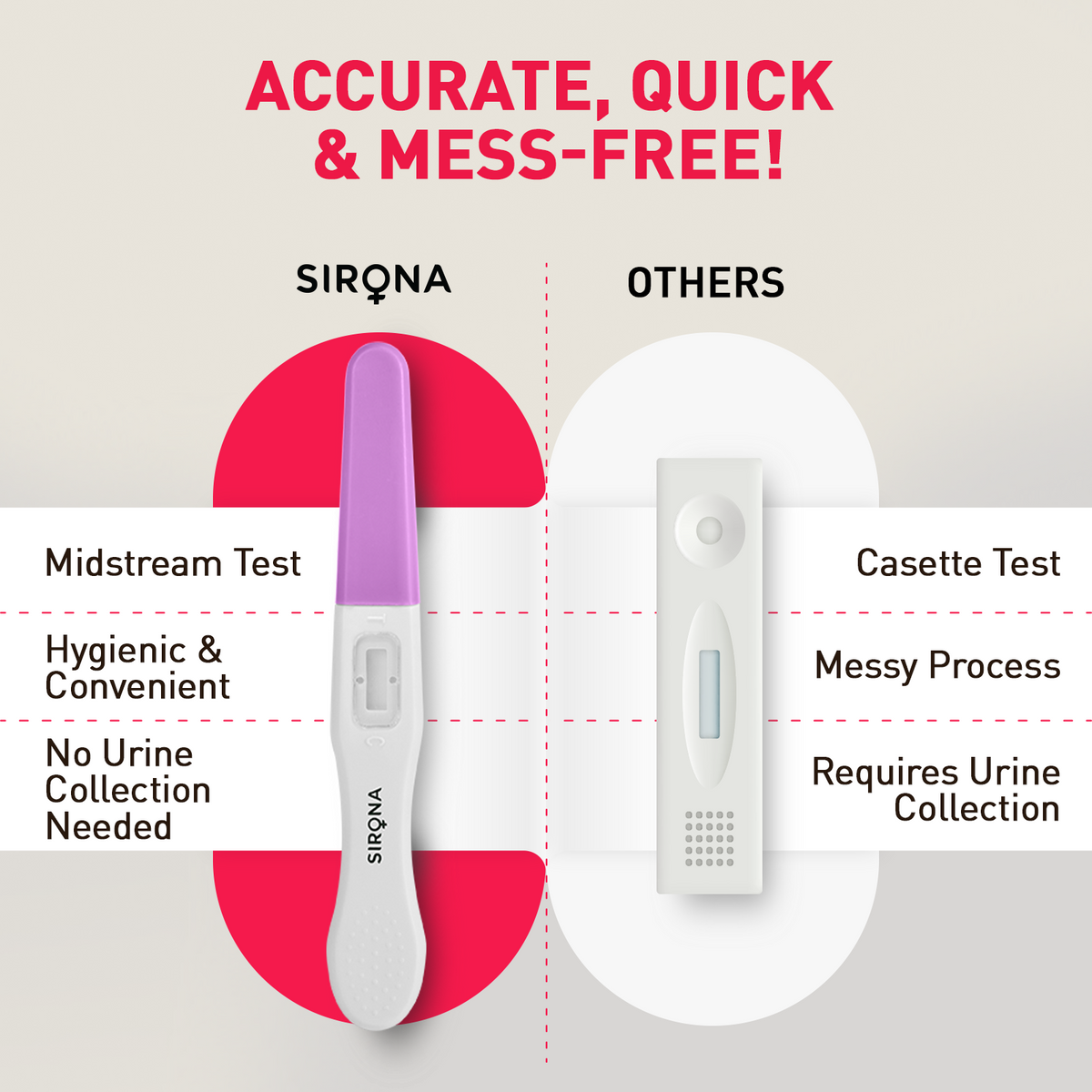 OvuRx Ovulation Test Kit