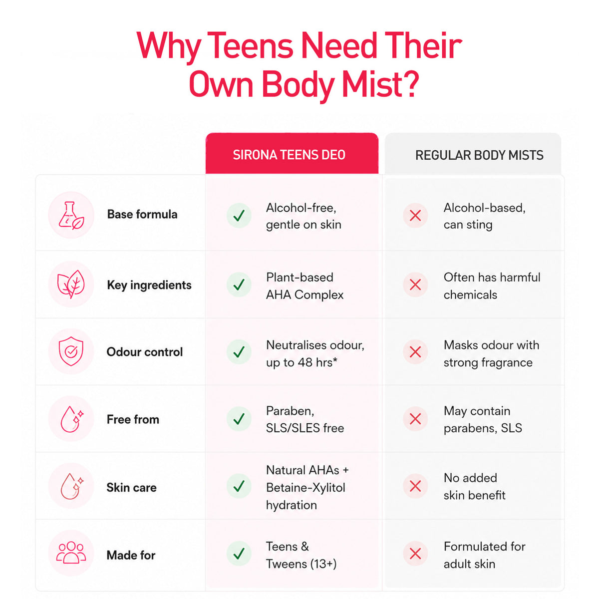 Teens Body Mist - Bloom