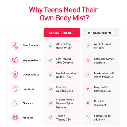 Teens Body Mist - Bloom