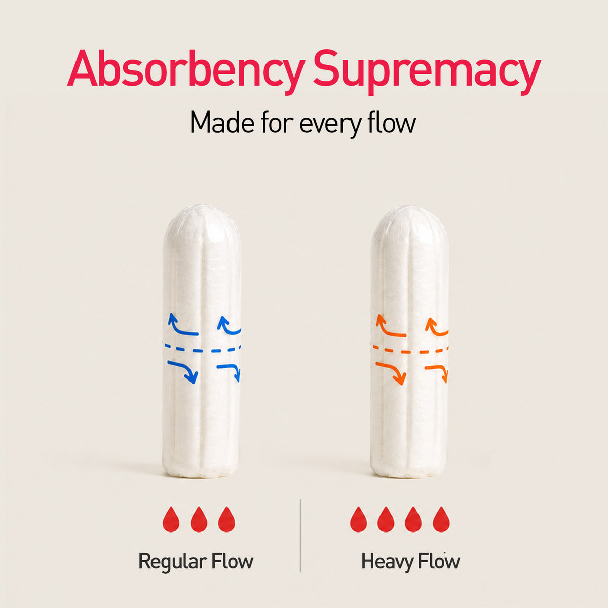 Applicator Tampons (1 Pack of 16 Regular Flow Tampons)