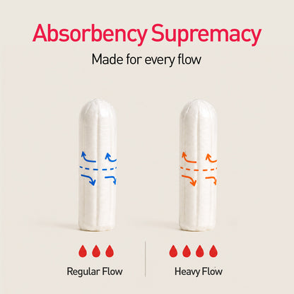 Applicator Tampons (1 Pack of 16 Regular Flow Tampons)