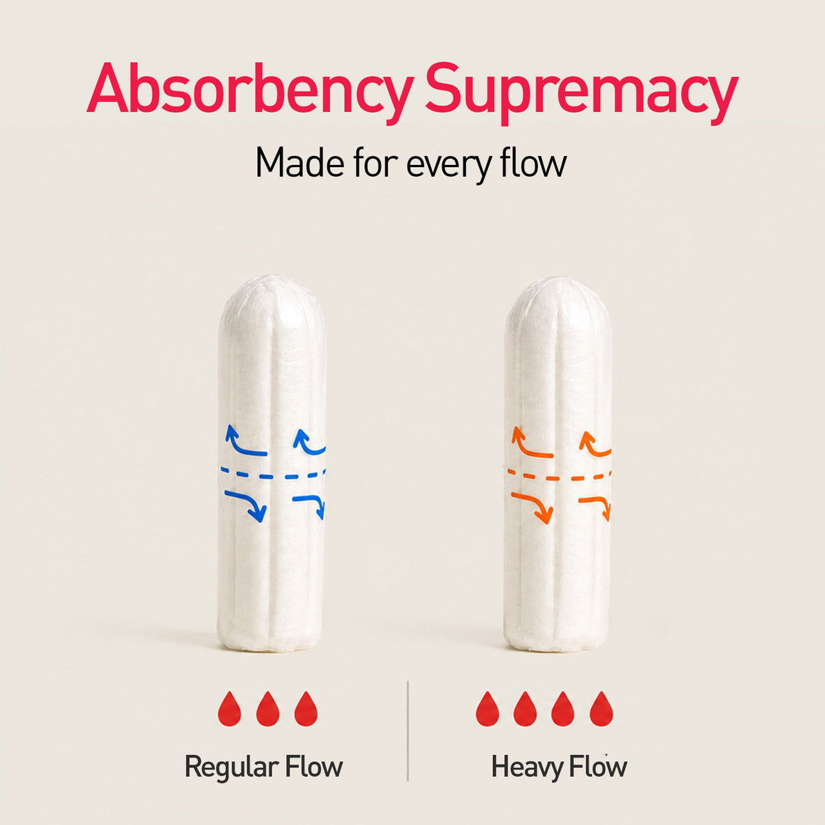 Applicator Tampons (1 Pack of 16 Heavy Flow Tampons)