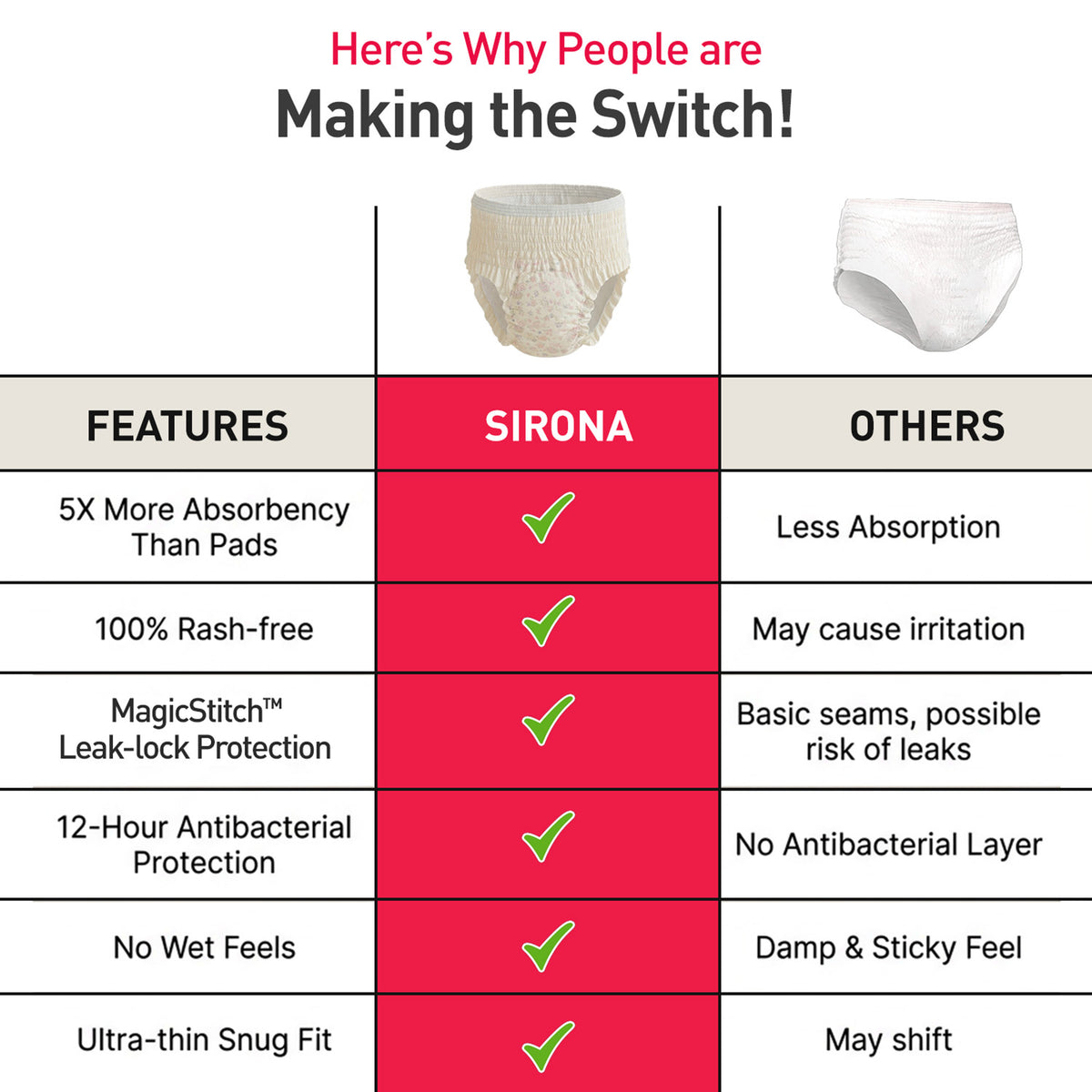 Sirona Disposable Teens Period Pants – Pack of 5, Ultra-Soft Leak-Proof Protection