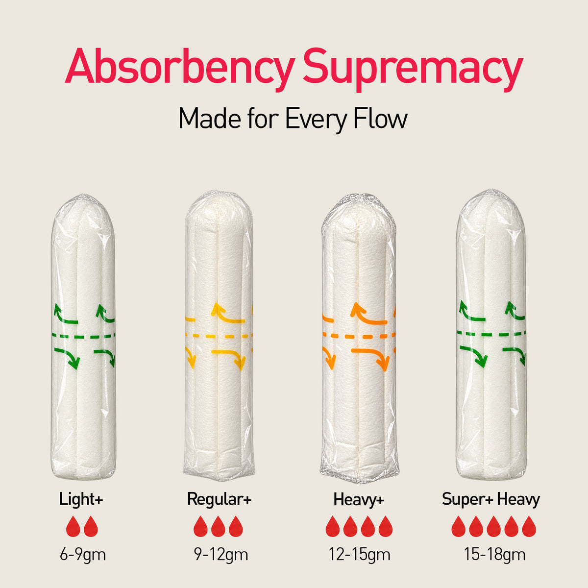 Digital Tampon Heavy + Flow (Pack of 8)