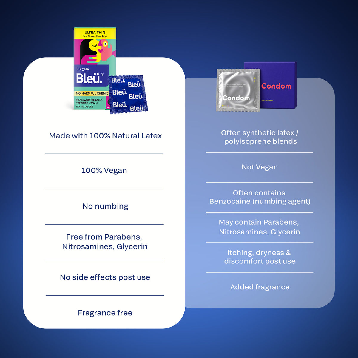 Bleu Ultra-Thin Vegan Condoms – 100% Natural Latex, Fragrance-Free (Pack of 8)