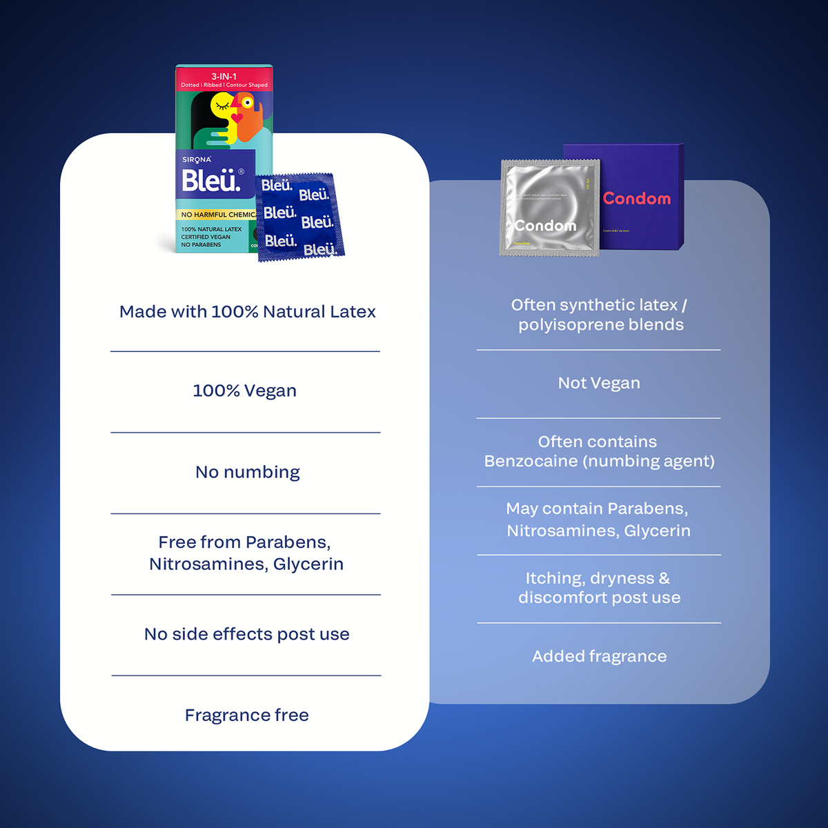 Bleu 3 in 1 Vegan Condoms – Dotted, Ribbed &amp; Contoured, Chemical-Free (1 Pack of 8)