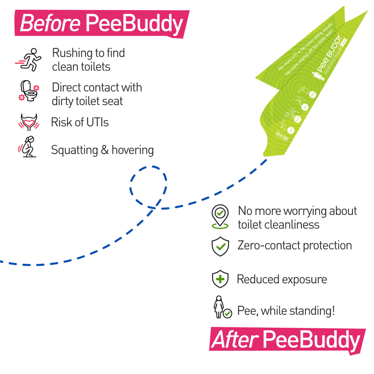 PeeBuddy Disposable Female Urination Device (Pack of 10 Funnels)