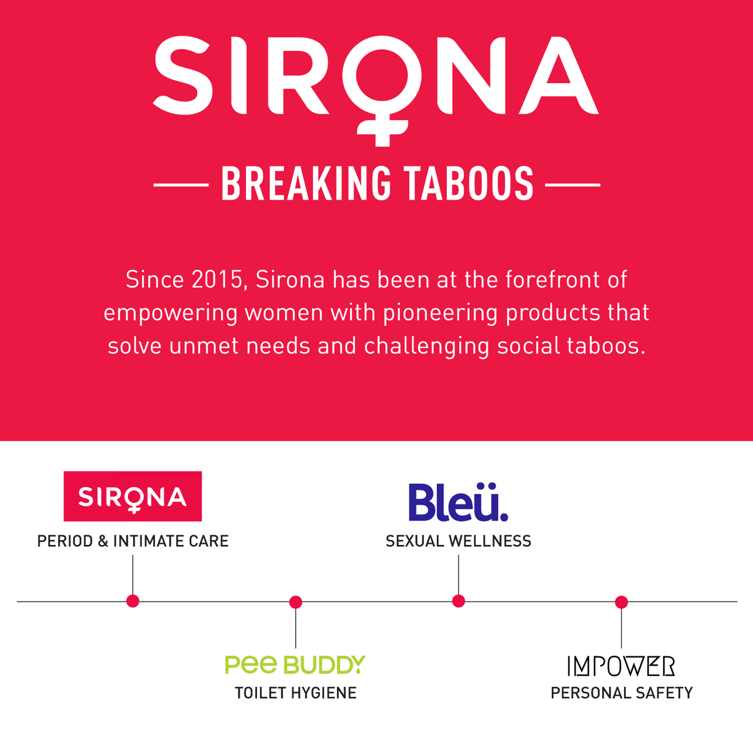 Sirona Hair Removal Spray Foam with Aloe Vera Extracts and Rose Fragrance | For Legs, Arms &amp; Underarms | Removes Hair in 10 Minutes | Parabens Free | Dermatologically Tested | 200 ml