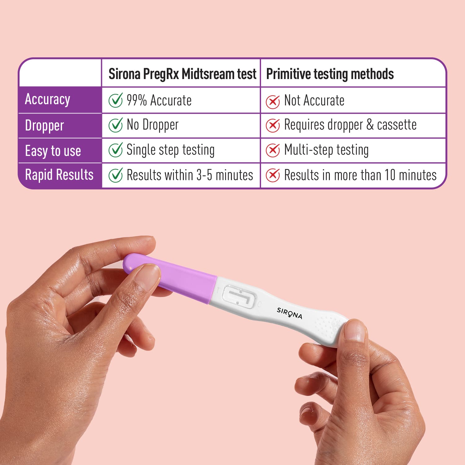 SIRONA PregRx Midstream Pregnancy Test Kit | One Step Home Pregnancy Test, 99% Accurate Results, Mess-Free, Easy-to-Use