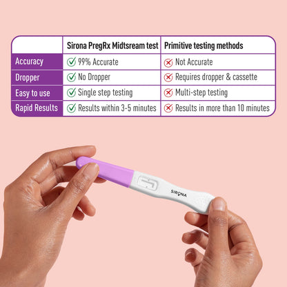 SIRONA PregRx Midstream Pregnancy Test Kit | One Step Home Pregnancy Test, 99% Accurate Results, Mess-Free, Easy-to-Use
