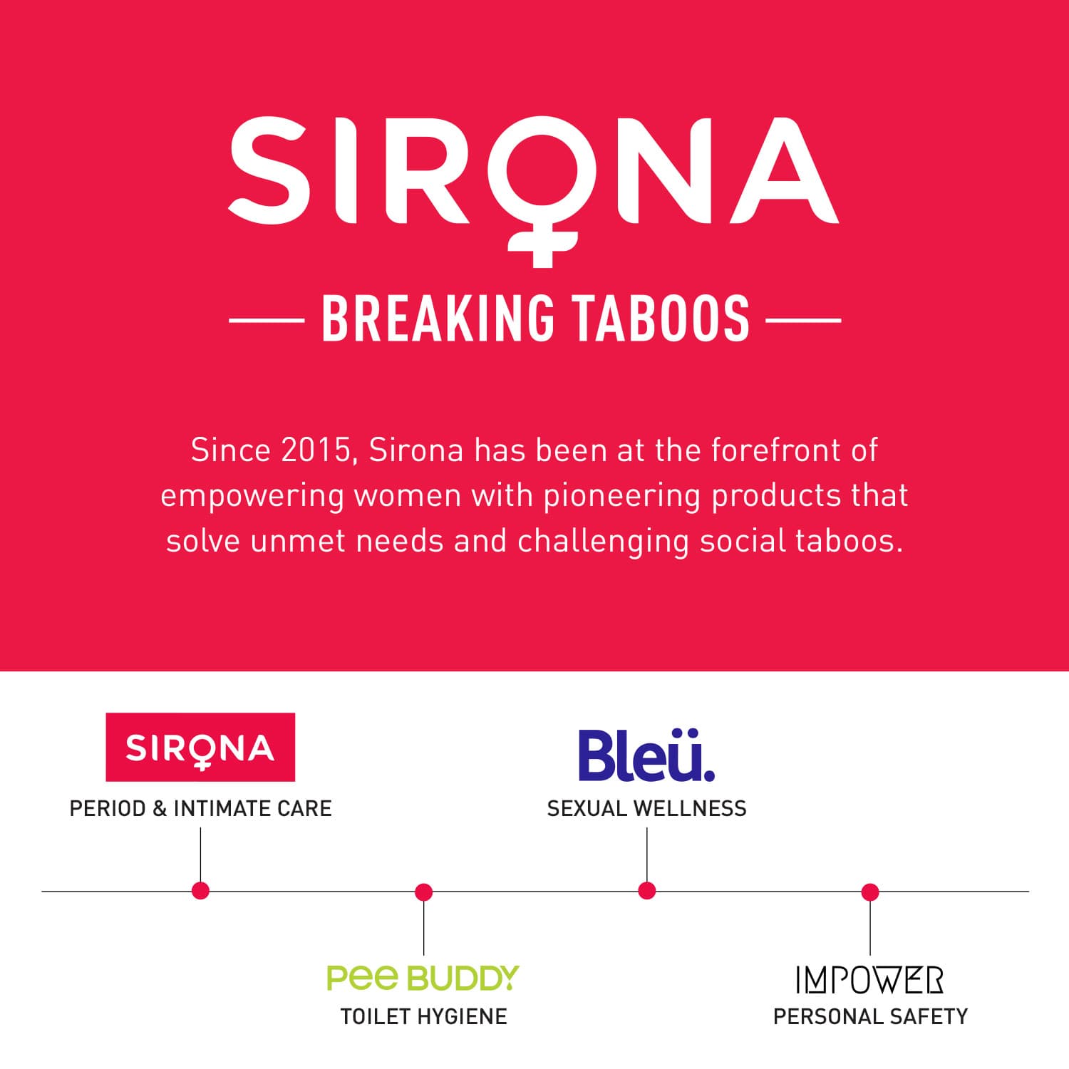 Sirona Smooth and Shiny Hair Removal Kit - Post Wax &amp; Shave Gel, Aloe boost Twin Blade Disposable Razor, Handmade Soap - Pack of 1