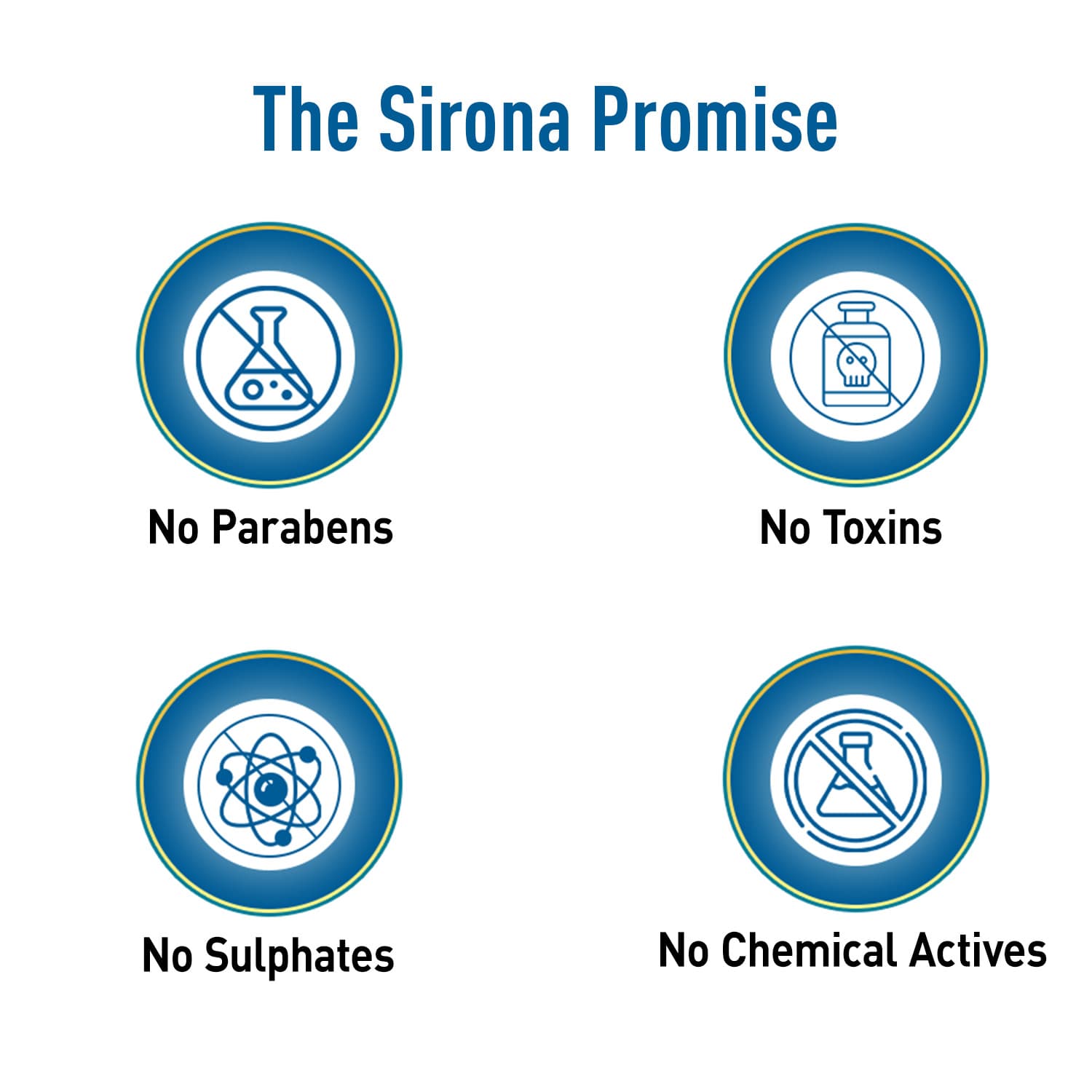 Sirona Smooth and Shiny Hair Removal Kit - Post Wax &amp; Shave Gel, Aloe boost Twin Blade Disposable Razor, Handmade Soap - Pack of 1