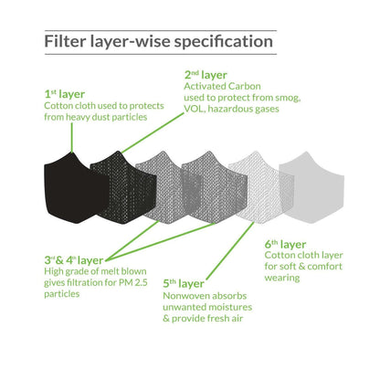 Diagram of filter layer specifications with text labels on a white background