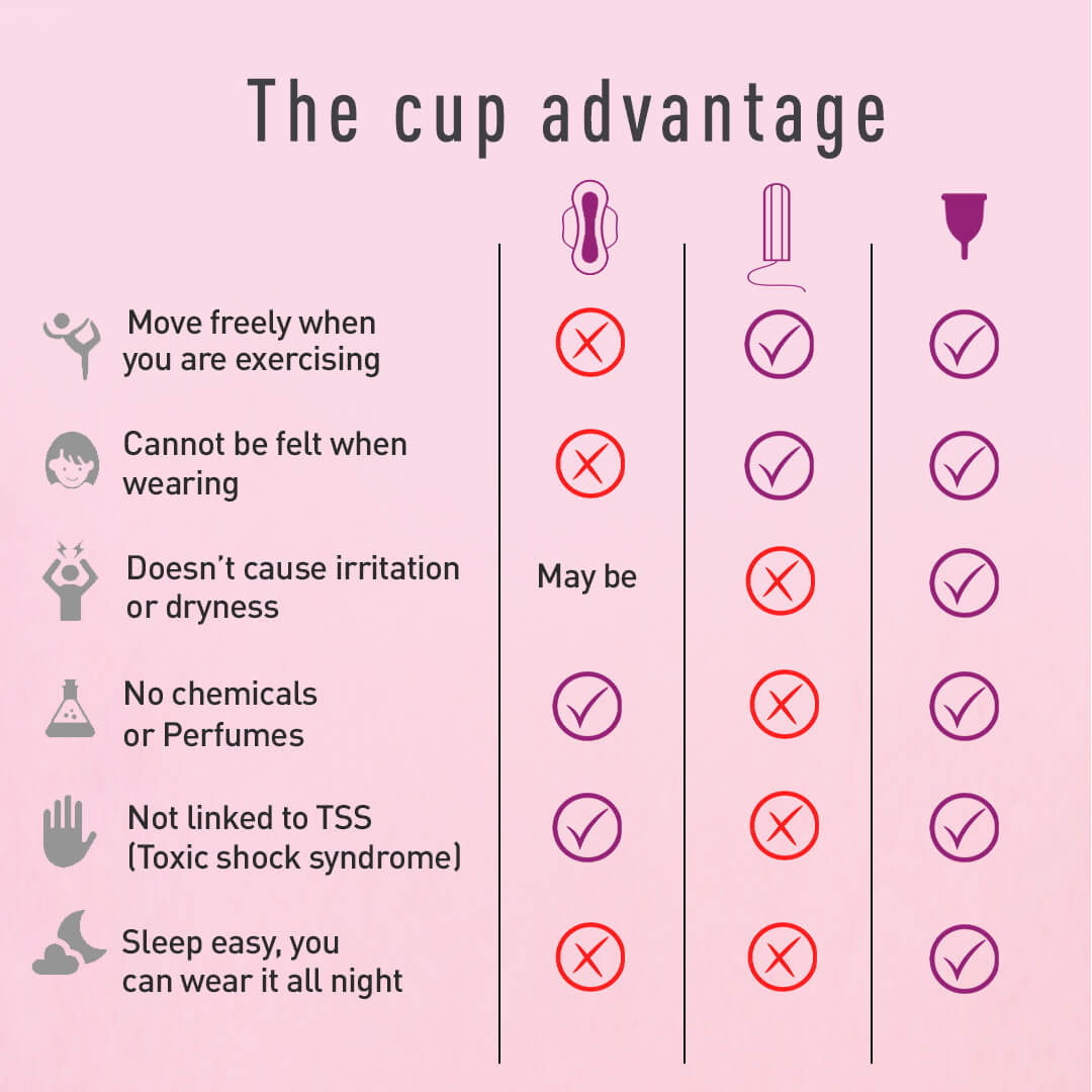 Menstrual Cup &amp; Sterilizer Kit - FREE Mini Intimate Wash