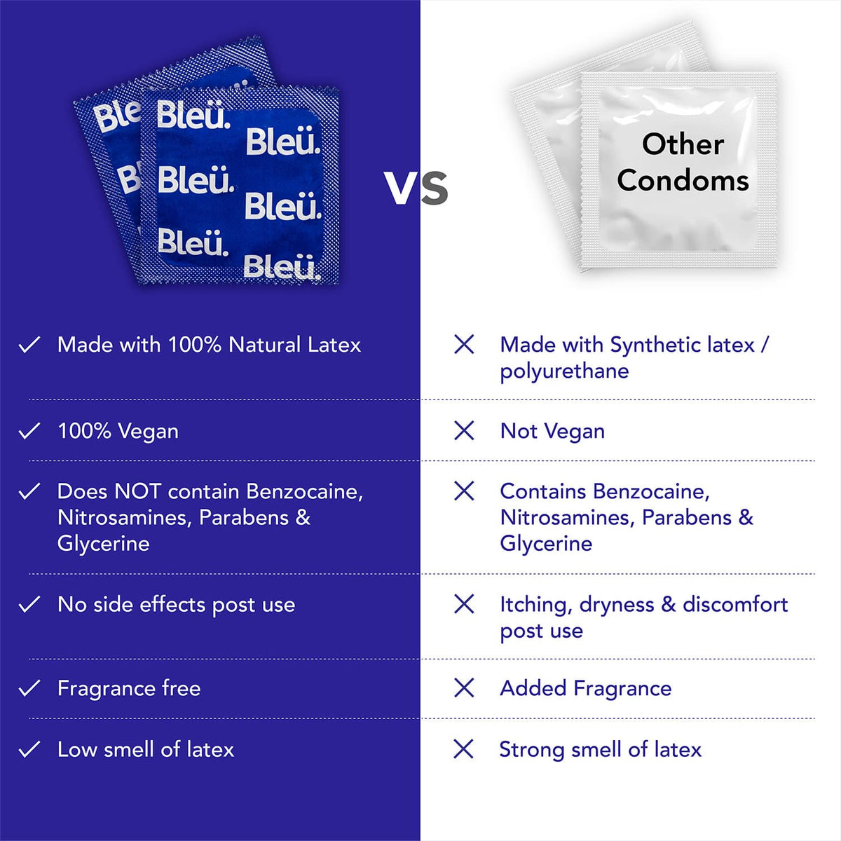 Bleu Dotted Vegan Condoms (1 Pack of 8)