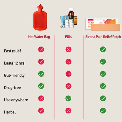 Feminine Pain Relief Patch