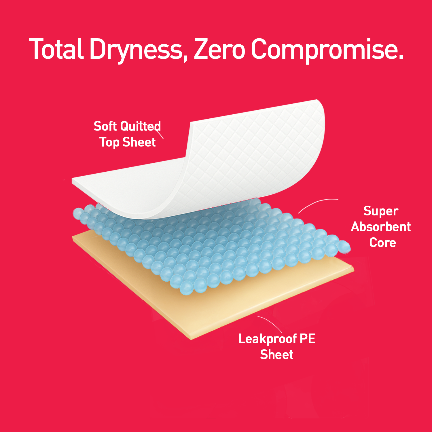 Disposable Underpads