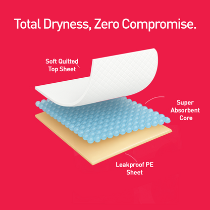 Disposable Underpads