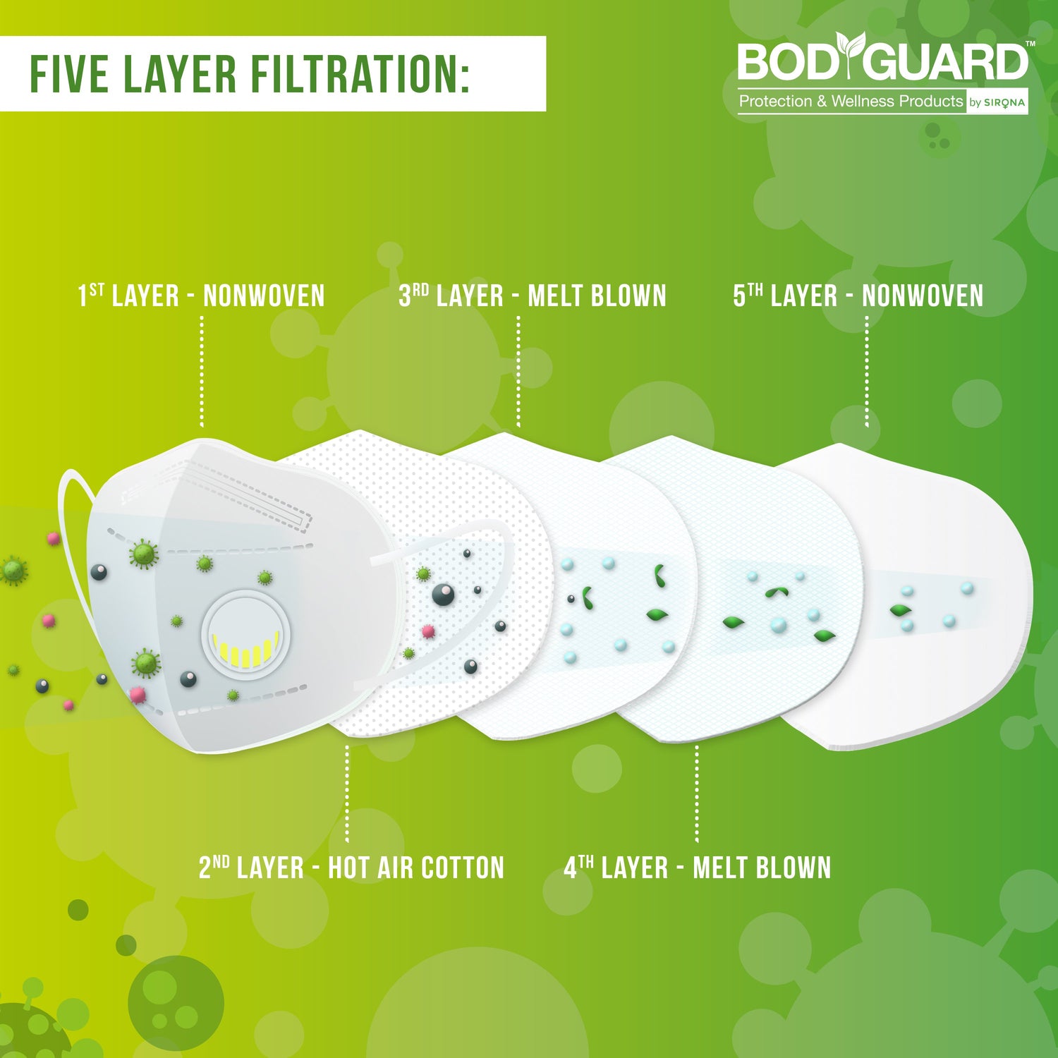 BodyGuard N95 + PM2.5 FFP2 Anti Pollution Face Mask with 5 Layers Protection - Pee Buddy