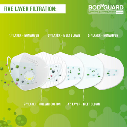 BodyGuard N95 + PM2.5 FFP2 Anti Pollution Face Mask with 5 Layers Protection - Pee Buddy