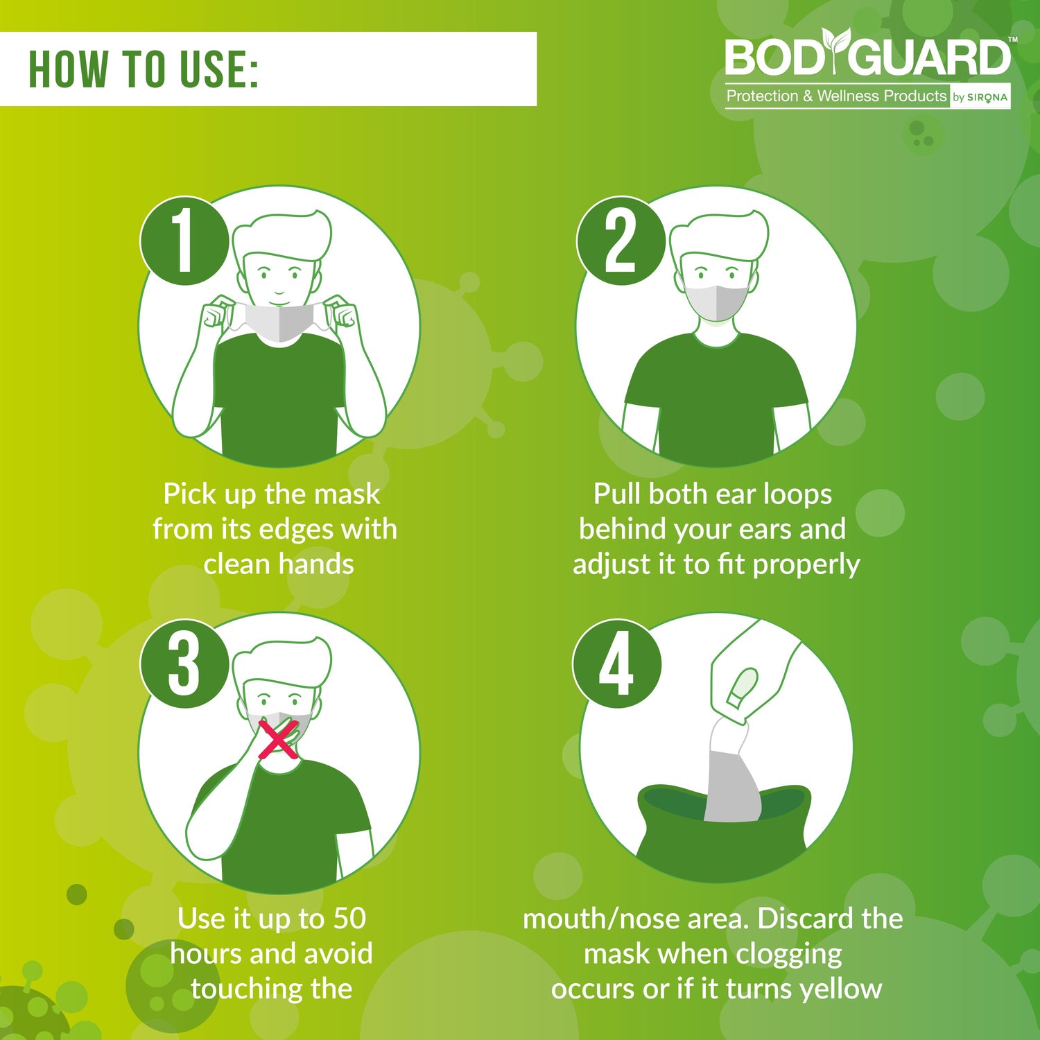 BodyGuard N95 + PM2.5 FFP2 Anti Pollution Face Mask with 5 Layers Protection - Pee Buddy